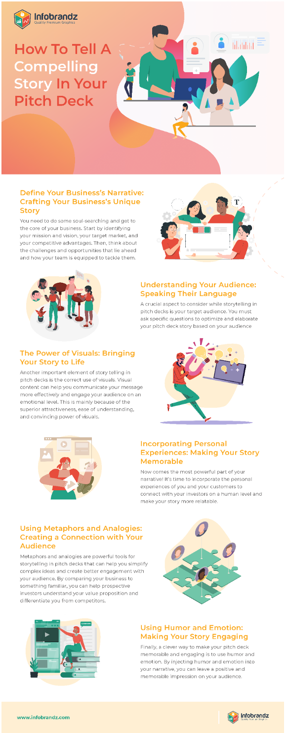 compelling story in pitch deck