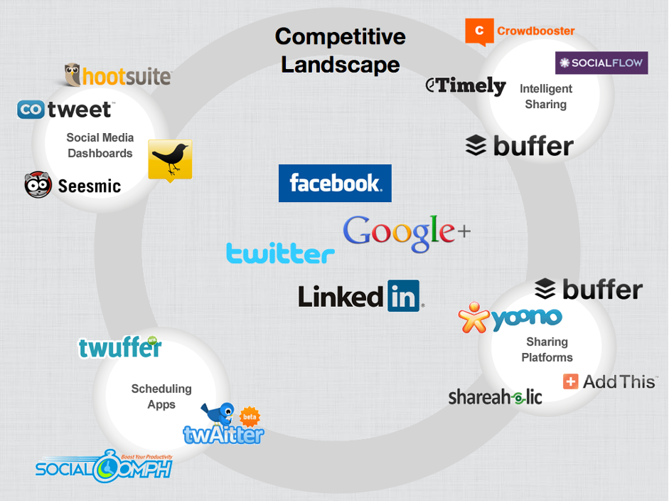 slide deck to used to raise million dollars