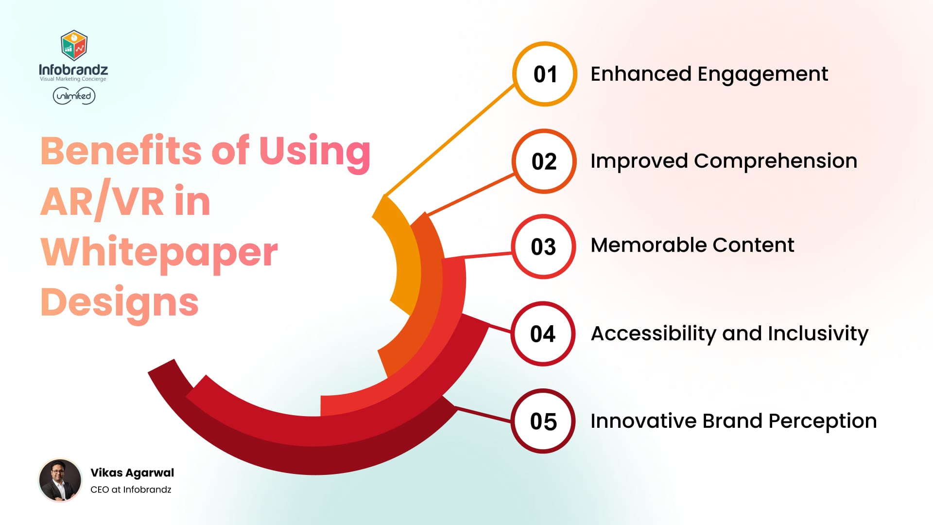 Benefits of Using AR/VR in Whitepaper Designs
