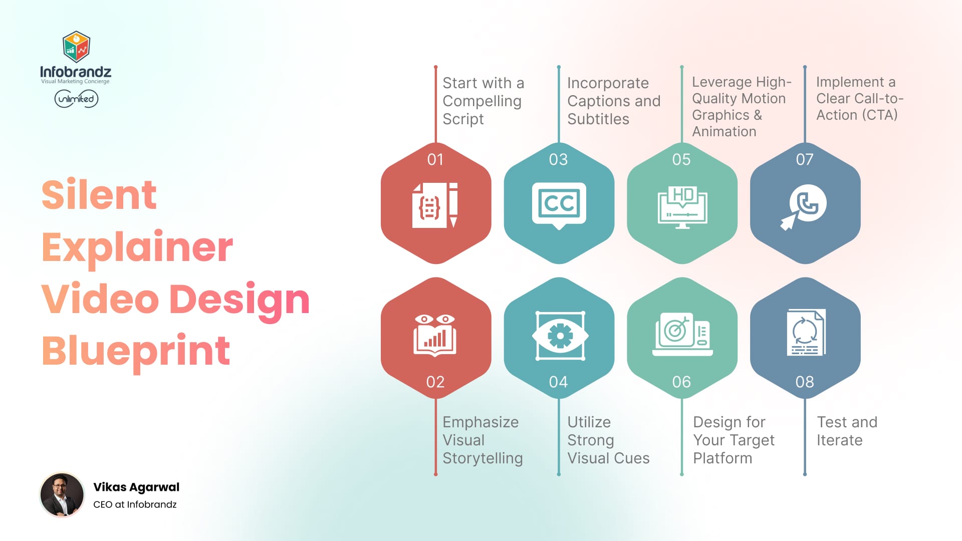 Silent Explainer Video Design Blueprint