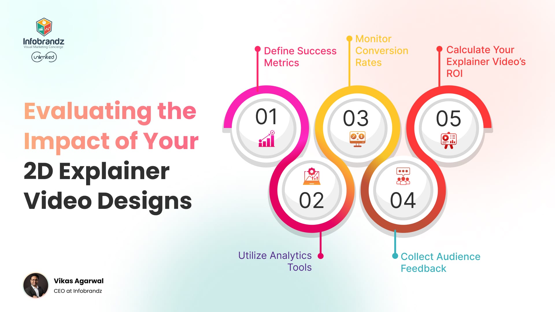 Evaluating the Impact of Your 2D Explainer Video Designs